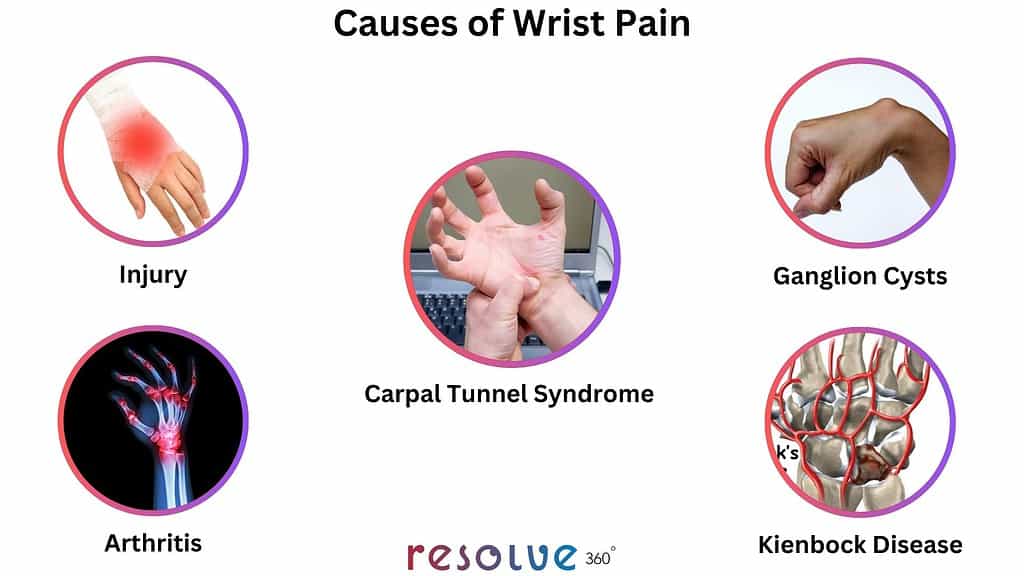 Causes of Wrist Pains